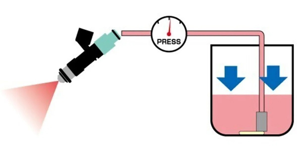 ガソリン残量 センサー無しで表示